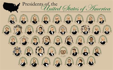 List of American Presidents | American presidents, Cards 