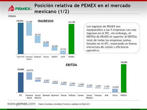 Atotovive Pemex Y El Petróleo Presente Y Futuro Del México Libre