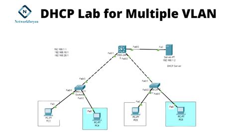 DHCP Lab For Multiple VLAN In Packet Tracer Networkforyou CCNA YouTube