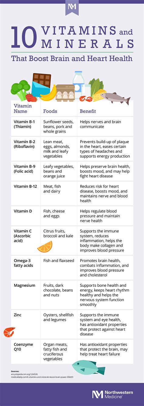 10 Vitamins and Minerals That Boost Brain and Heart Health (Infographic