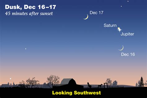 Dezember 2020 ist die beste, die uns das universum für lange zeit zu bieten hat. December 2020: A Busy Month - Sky & Telescope - Sky ...