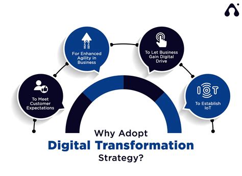 Top 10 Digital Transformation Trends For 2021 Digital Transformation