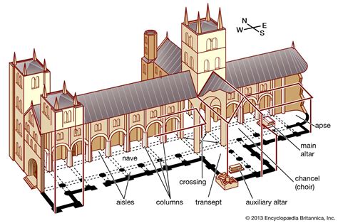 Church Gothic Baroque And Romanesque Styles Britannica