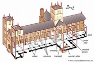 Church | Gothic, Baroque & Romanesque Styles | Britannica