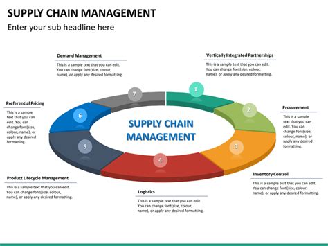 Supply Chain Ppt Template Free Download Printable Templates