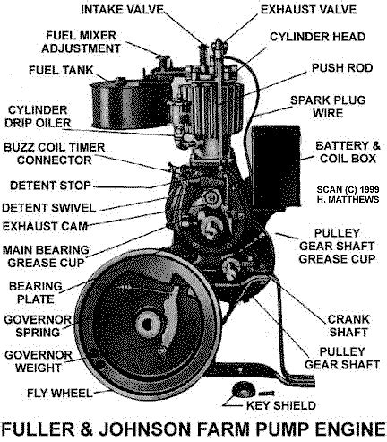 When the engine slows too much, it allows it to hit again and pick speed back up. Fuller and Johnson Antique Pump Jack Engine