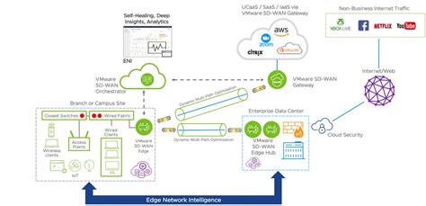 Need For Speed Powering Aws Wavelength Low Latency Traffic With Vmware
