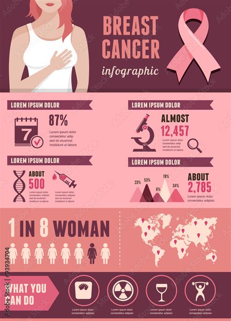 Infographic Breast Cancer