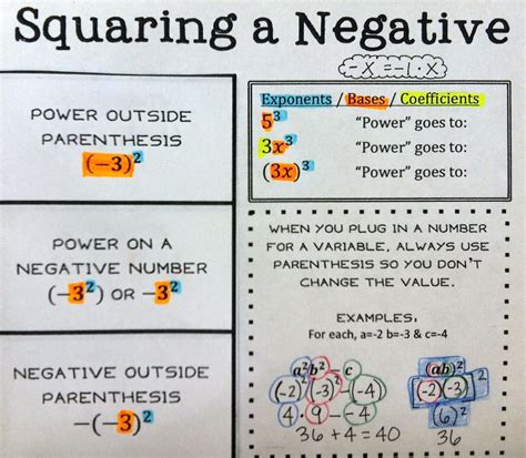 Squaring A Negative Foldable School Algebra Middle School Math