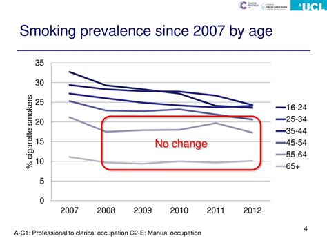 should we now focus on the endgame for tobacco control in the uk ppt download