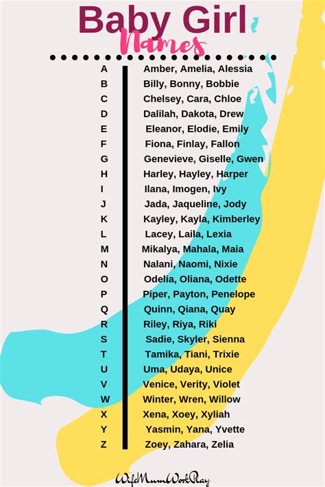 While these names for boys that begin with the letter b are guaranteed to be a popular choice based on the data, . Unique Yet Classic, Baby Names by Letter #baby #names #Alphabet #Letter ...