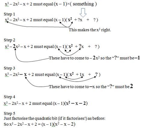 Where in this case, d is the constant. What is the easiest way to factor a cubic polynomial? - Quora