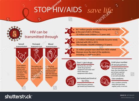 Hiv Aids Brochure Templates Sample Professional Templates