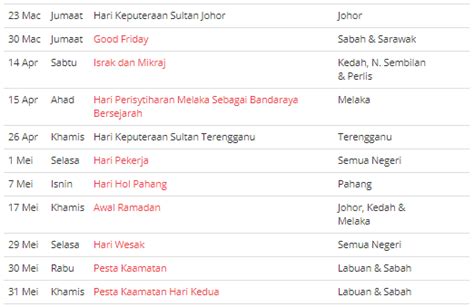 List of detailed 2020 johor public holidays. 8 TIPS ON GETTING CHEAP FLIGHT TICKET TO KOTA KINABALU ...