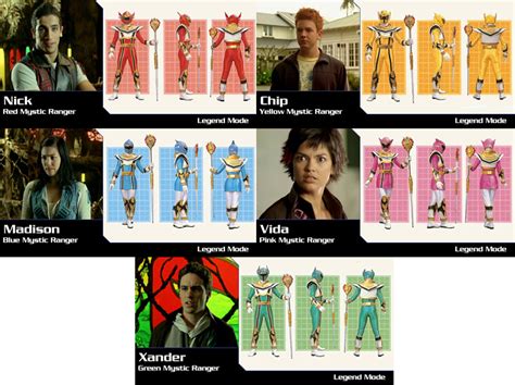 Download Power Rangers Mystic Force Wallpaper Apps Directories