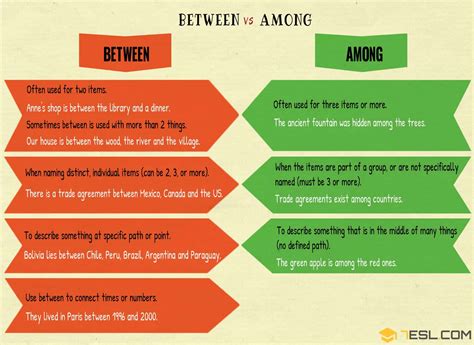 BETWEEN vs. AMONG: The Difference between BETWEEN & AMONG - 7 E S L