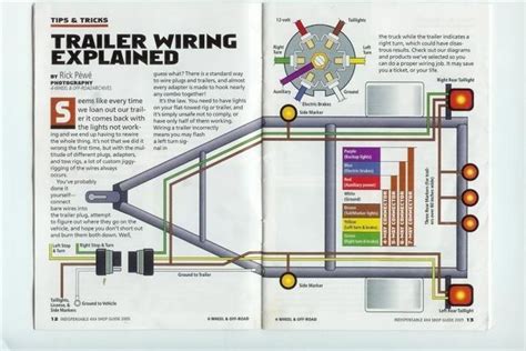 These kits include combination lights, marker lights, a wiring harness and frame mounting clips to easily route wiring through your trailer to the coupler. trailer electrical wiring diagrams lookpdf result | Trailer wiring diagram, Boat trailer lights ...
