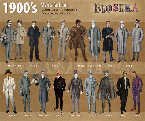 1900's of Fashion on Behance