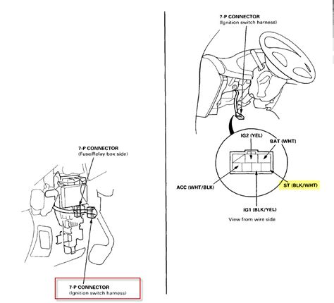 Auto wiring diagram database | honda accord, honda, honda prelude. 94 Civic Fuse Box Diagram - Honda Civic