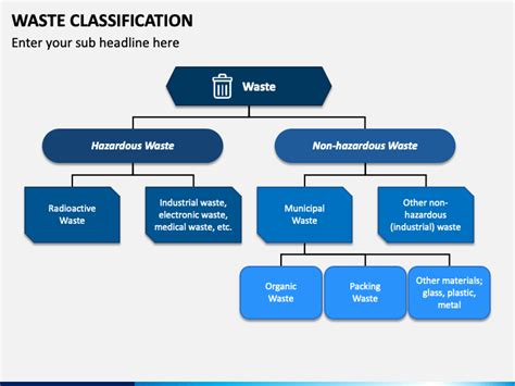 We Have Brought You An Innovatively Designed Waste Classification Ppt