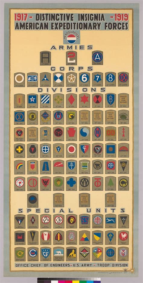 Military Wwi American Expeditionary Forces Us Unit Insignias Army
