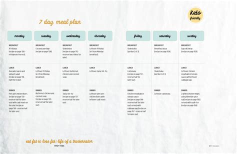 Download Free Low Carb Banting 7 Day Meal Plans