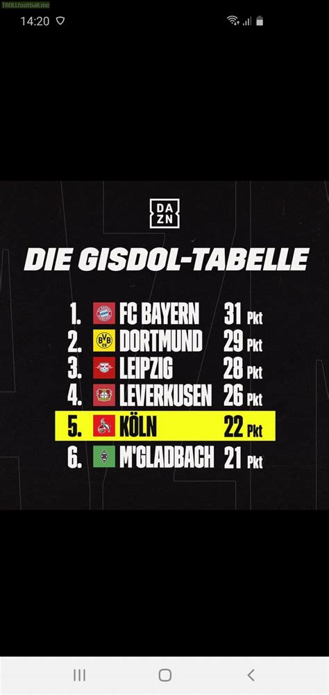 Markus gisdol scheint die geduld mit seinen spielern zu verlieren. Since Markus Gisdol has taken over as 1. FC Köln coach, Effzeh has been the 5th best team in the ...
