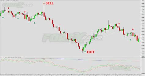 Forex King Sts 2 Trading System Free Forex Mt4 Indicators Mq4 And Ex4