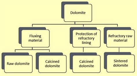 Brief Introduction Of Dolomite