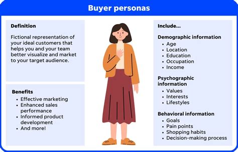 5 Adaptable Buyer Persona Examples To Inspire Your Own Websolved