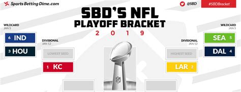 Printable Nfl Playoff Bracket Get The Latest Updates From Cbs Sports