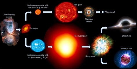 Download Red Giant A Glowing Celestial Wonder Wallpaper