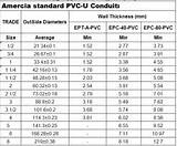 Pvc Electrical Conduit Dimensions Images
