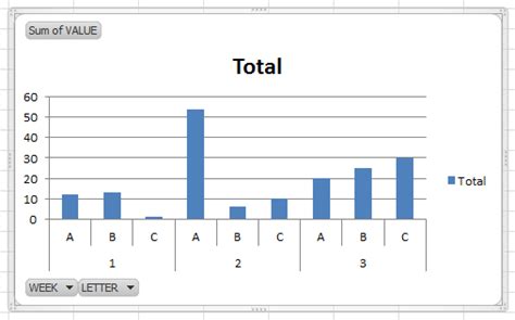 Creating A Grouped Bar Chart From A Table In Excel