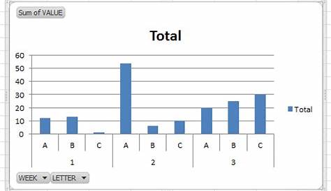 grouped bar chart excel