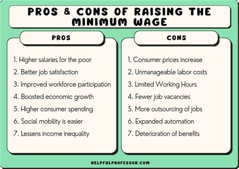20 Raising the Minimum Wage Pros and Cons (2024)