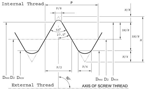 British Standard Pipe Thread Bsp Thread Chart Apollo International