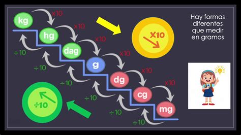 Gramo Y Kilogramo Como Unidades De Peso Youtube