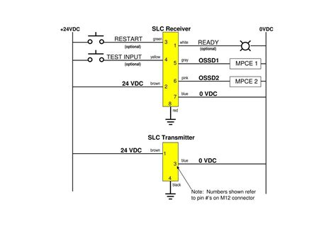 Safety Light Curtain Wiring Examples - Pepperl+Fuchs