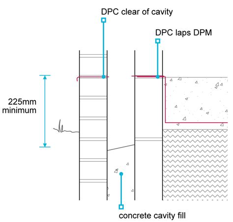 Dpcs And Cavity Trays Nhbc Standards Nhbc Standards
