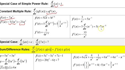 Calculus Problems Derivatives Basic Rules Youtube