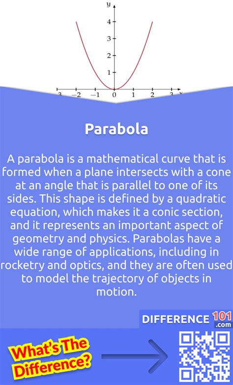 Hyperbola Vs Parabola 5 Key Differences Pros And Cons Similarities