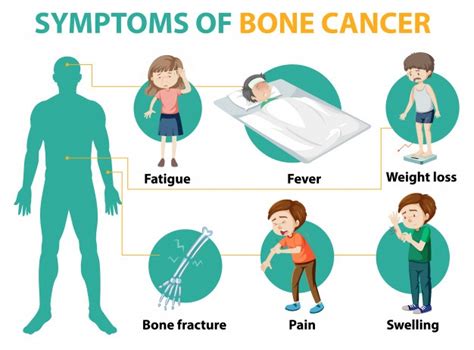 That's true whether it initially develops in the bone or the soft tissues. Free Vector | Medical infographic of bone cancer symptoms