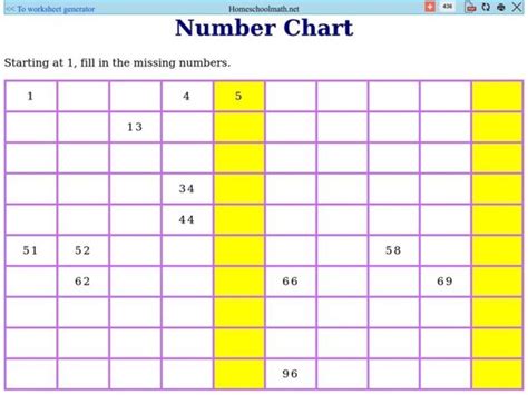 Number Chart 1 5 Worksheet For 1st 3rd Grade Lesson Planet