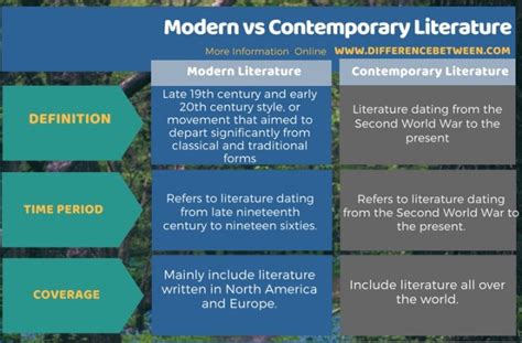 Difference Between Modern And Contemporary Literature Compare The