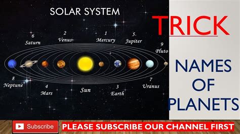 Learn Solar System How To Remember Names Of Planets Trick For All