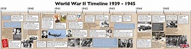 World War Two history timeline | Creativo - Wirral Graphic Design