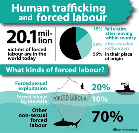 The issue of human trafficking in malaysia has been debated for decades. Human Trafficking and Forced Labour | RESPECT