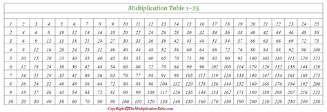 Multiplication Chart 1 25 Charts The Multiplication Table