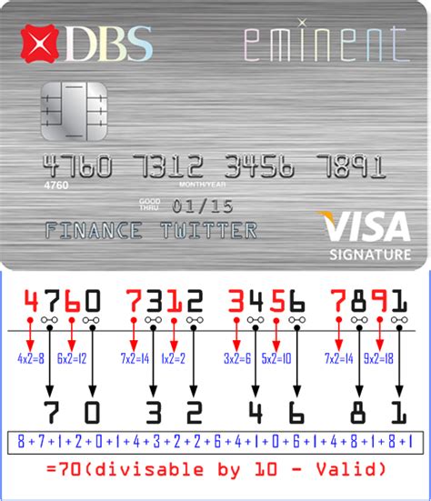Cracking 16 Digits Credit Card Numbers What Do They Mean